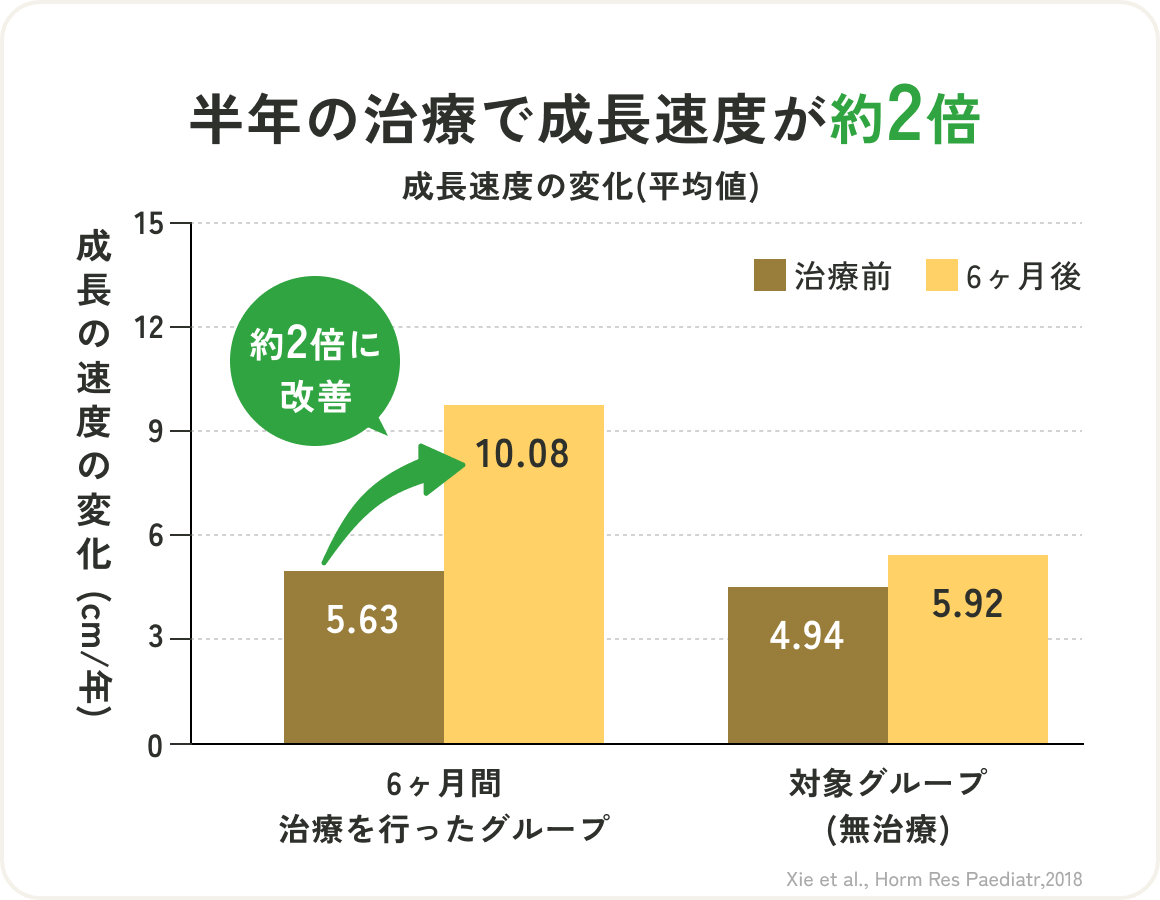 治療効果についての科学的根拠